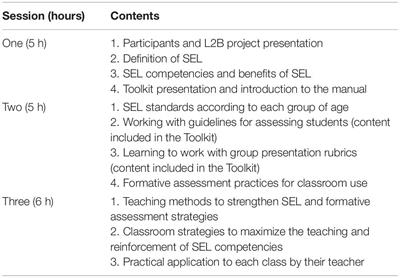 The Learning to Be Project: An Intervention for Spanish Students in Primary Education